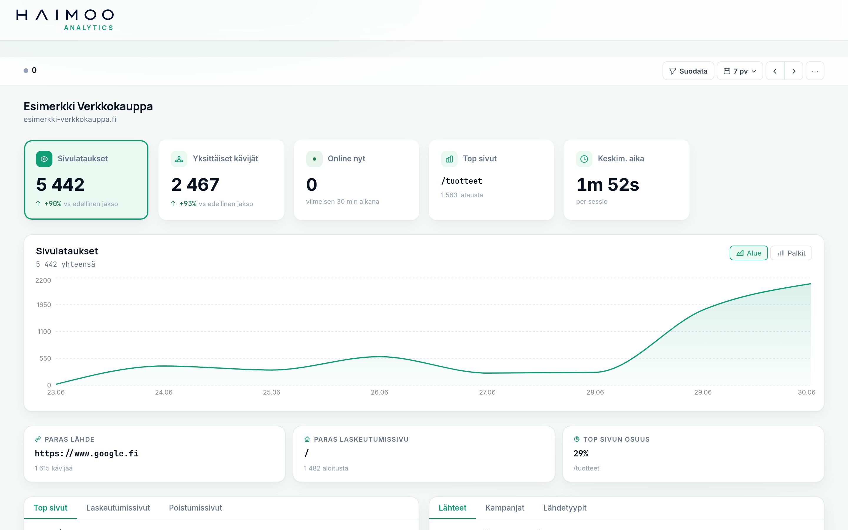 Haimoo Analytics dashboard