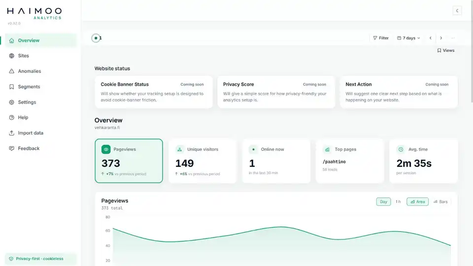 Haimoo Analytics dashboard showing page views, visitors and traffic sources