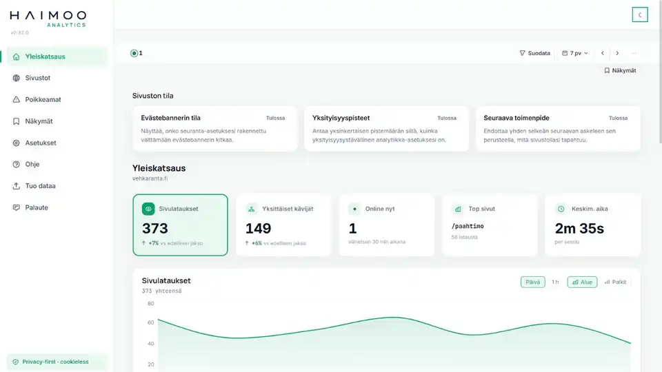 Haimoo Analyticsin työpöytä, sivulataukset, kävijät ja liikenteen lähteet